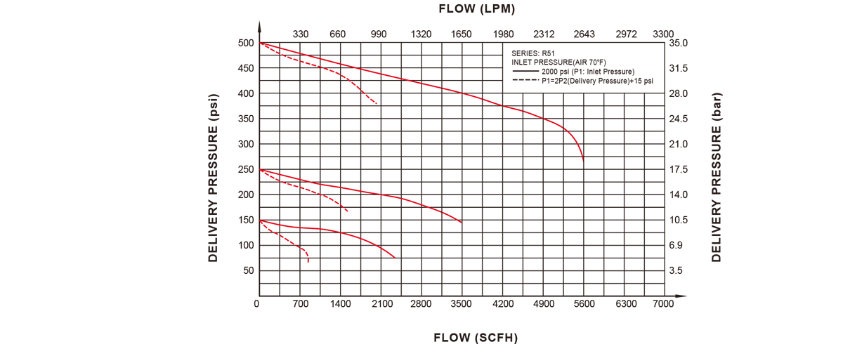 Flow Data